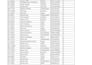 clean excel spreadsheet, excel data cleaning, formate data